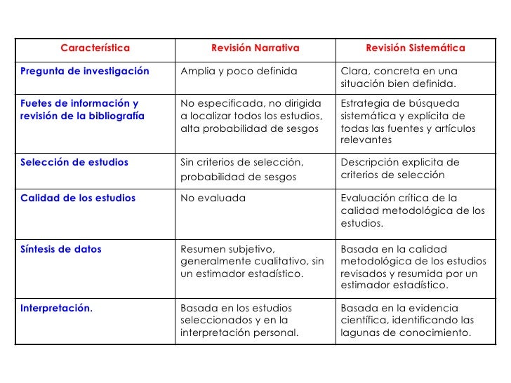 Revisiones sistematicas Revisiones sistematicas