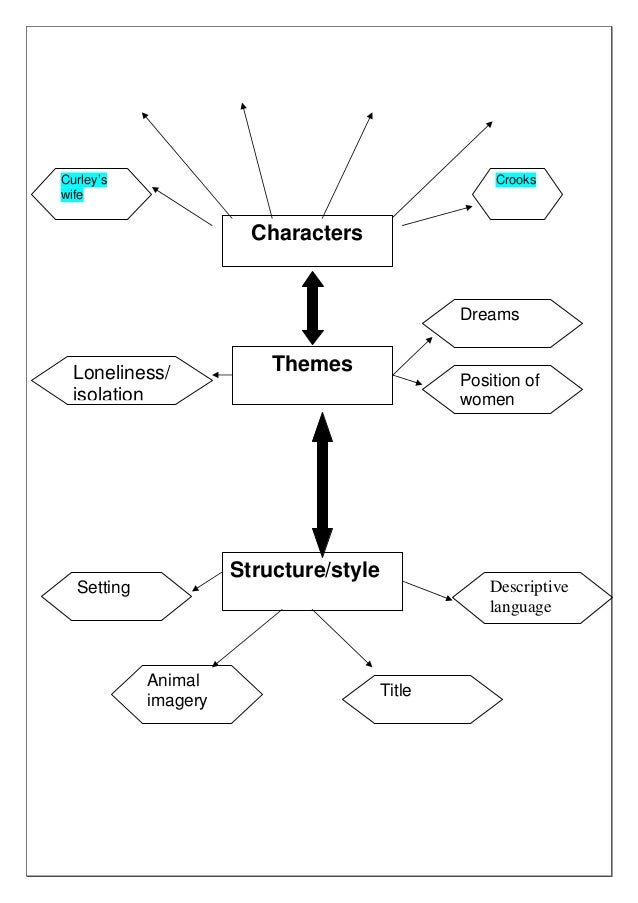 Lennie Small Character Analysis Essay Essay For Health also Speech Writing Services Online Sample Narrative Essay High School