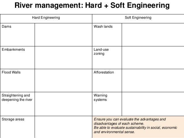Buy engineering essay