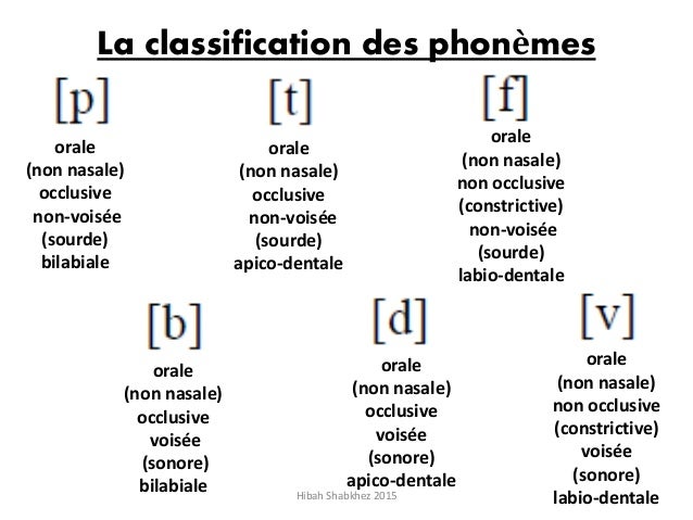 Revision second mid term presentation one
