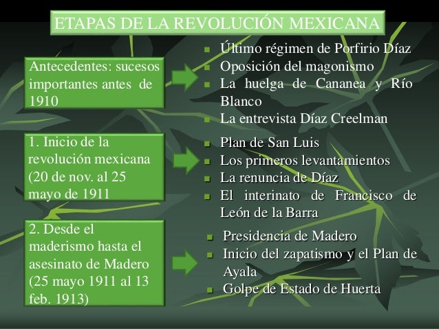 Revolucion mexicana