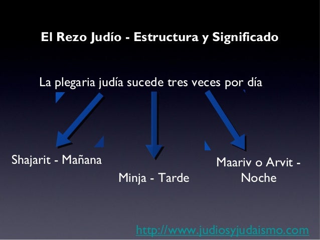 El Rezo Judío - Estructura y Significado
La plegaria judía sucede tres veces por día

Shajarit - Mañana
Minja - Tarde

Maa...
