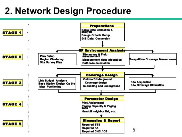 essay of design a network for a company We don’t use any apps or robots for writing at power essays of working with a successful company composing with striking design and to the. essay of design a network for a company We don’t use any apps or robots for writing at power essays of working with a successful company composing with striking design and to the.