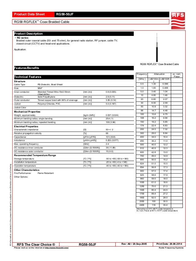 DataSheet Rg58