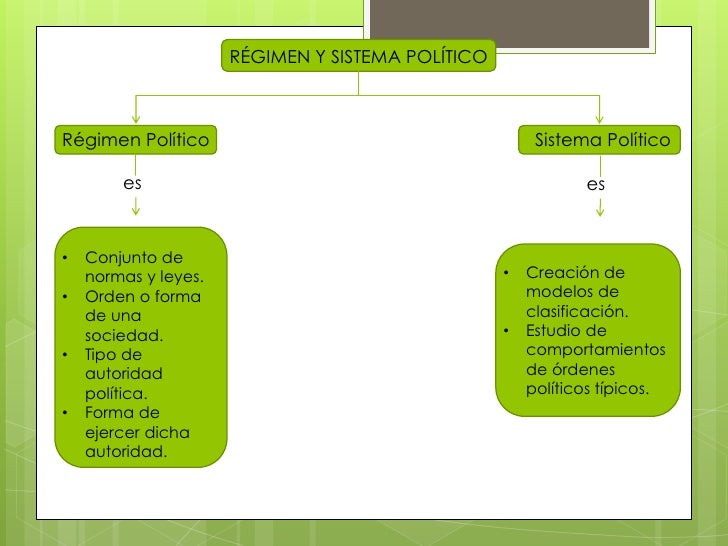 Régimen y sistema político de colombia