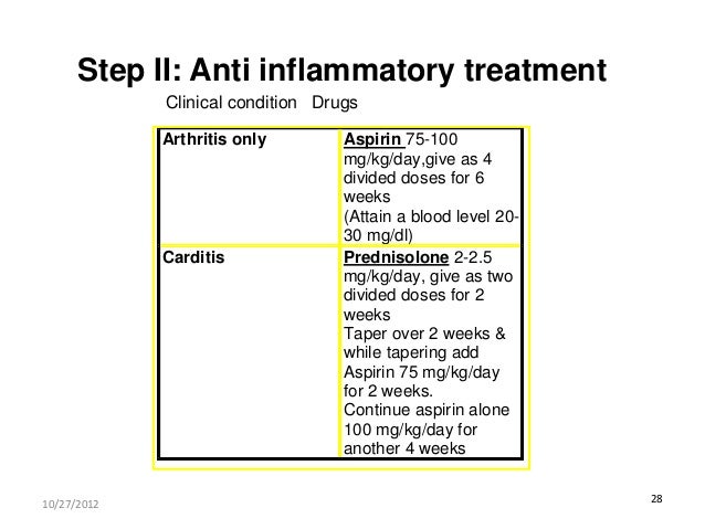 chloroquine treatment for ich