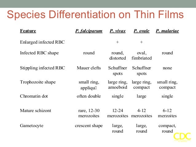 Rhsi 2015, Plasmodium species (Malaria)
