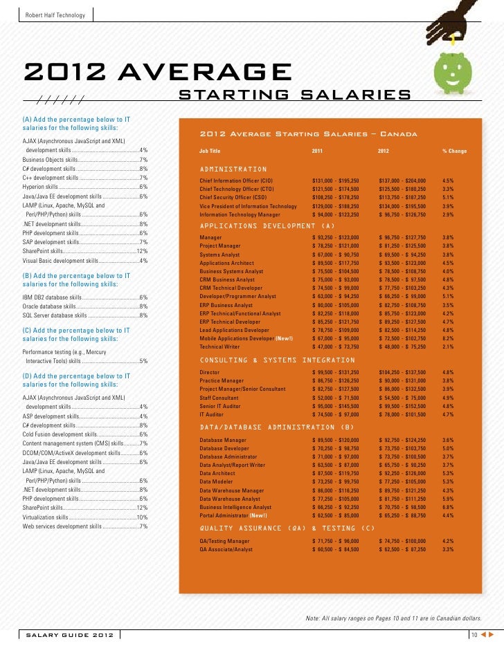Robert Half Accounting Salary Guide Pdf