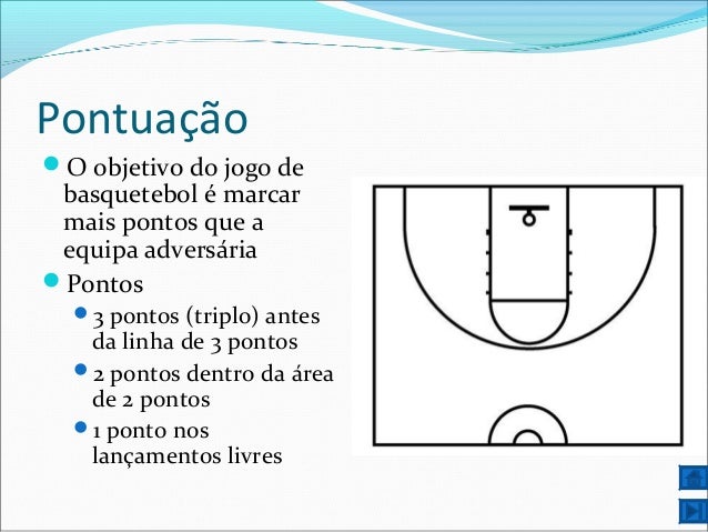 Como é o sistema de pontuação no basquete? – techarex.net