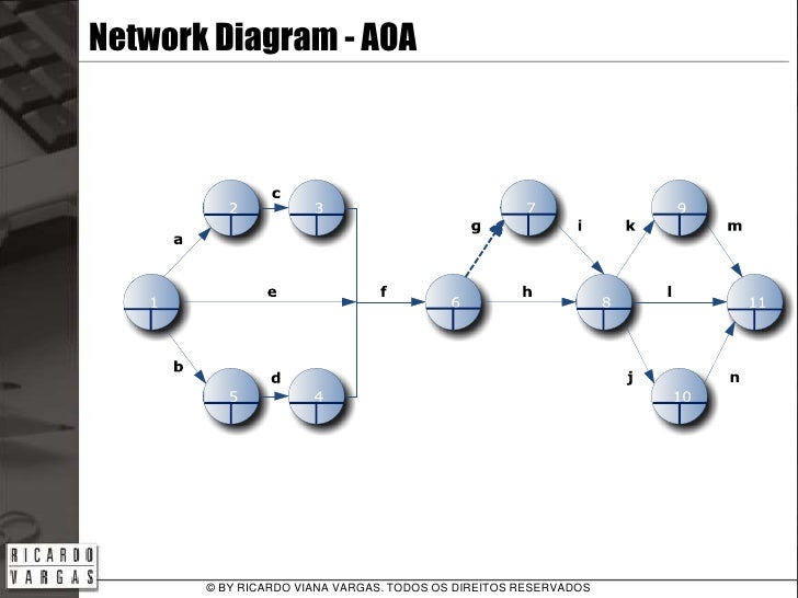 activity network diagram software activity on arrow diagram software 28 images activity activity network diagram software activity on arrow diagram software 28 images activity