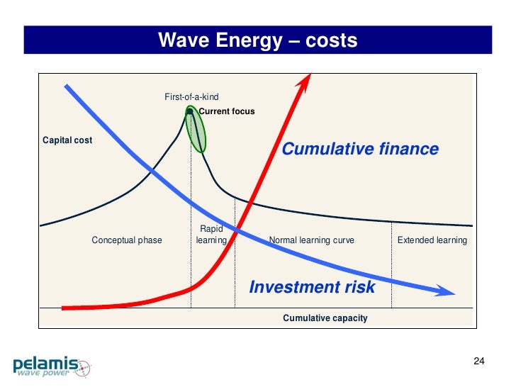 Wave Energy Startup Richard Yemm Pelamis Wave Power Stanford Ma…