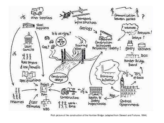 picture diagram rich pictures picture diagram rich pictures