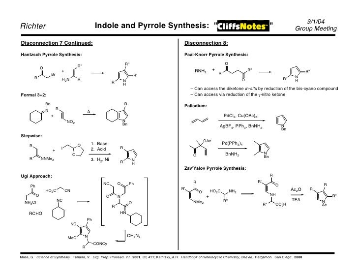 Manual de Síntesis de Indoles