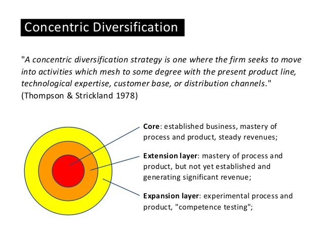 Concentric diversification strategy