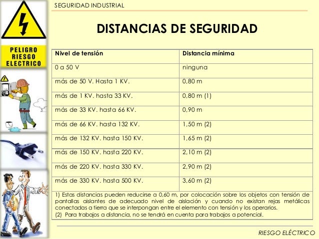 Riesgo eléctrico