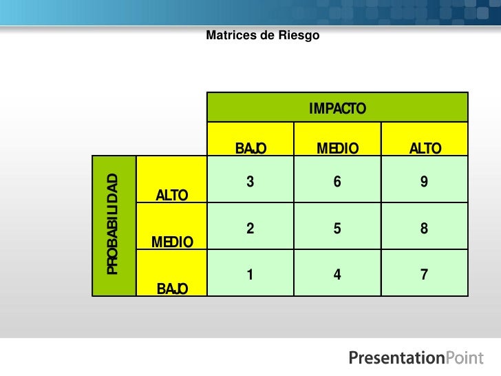 Riesgos 2012