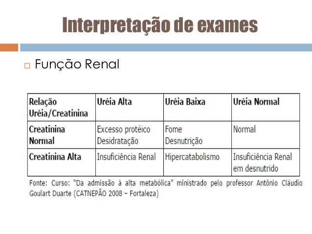 Exame de rins