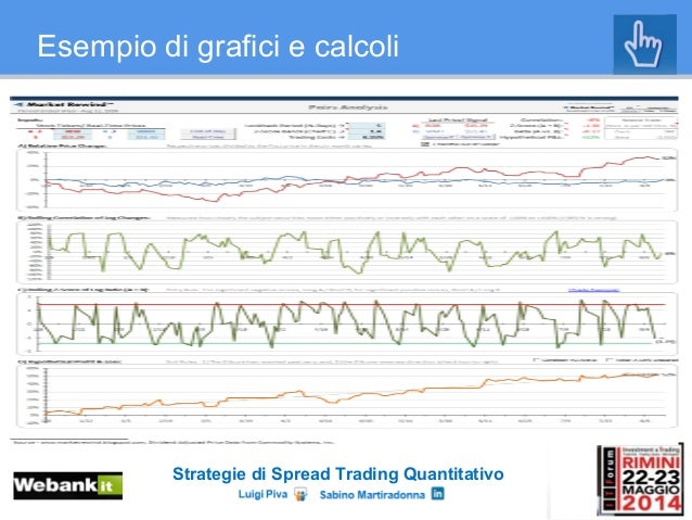 esempi di opzioni binarie