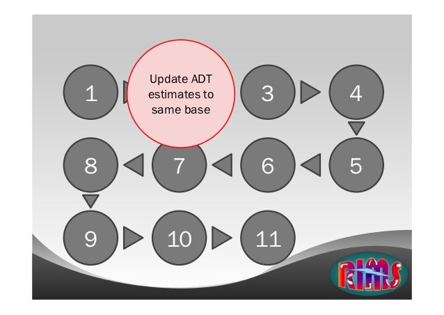 traffic form count