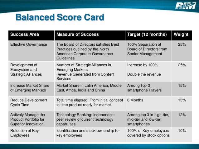 Balanced scorecard case study solution