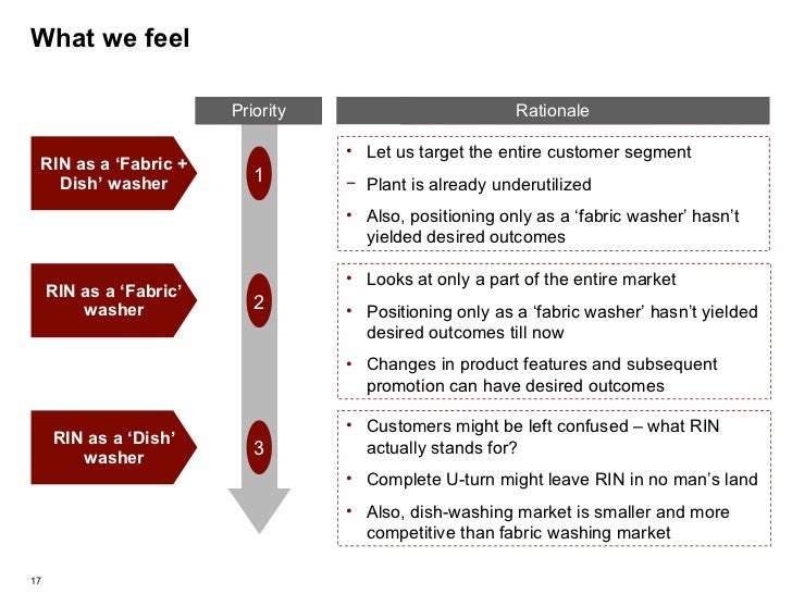 rin detergent positioning repositioning Rin detergent case leverʼs marketing planning and implementation regarding rin from 1984 through 1988 evaluate their positioning of rin and use of the marketing. rin detergent positioning repositioning Rin detergent case leverʼs marketing planning and implementation regarding rin from 1984 through 1988 evaluate their positioning of rin and use of the marketing.