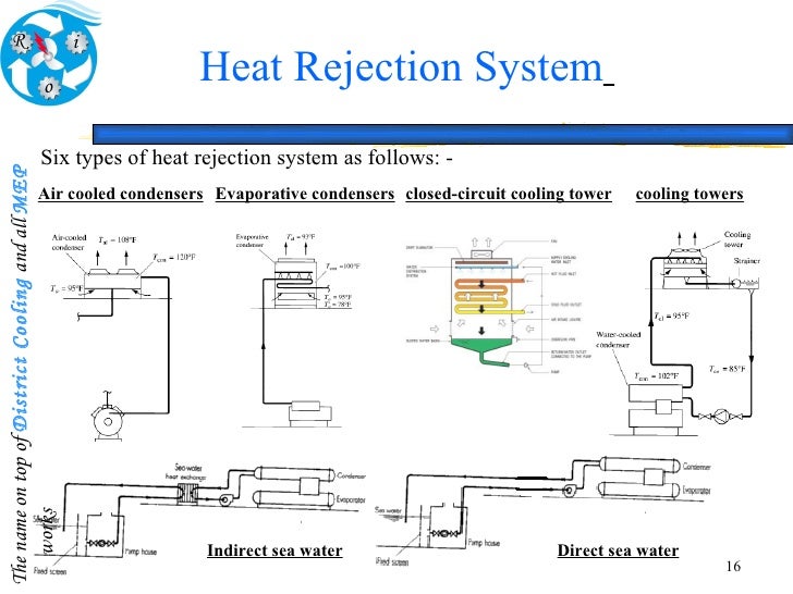 Rio LLC District Cooling
