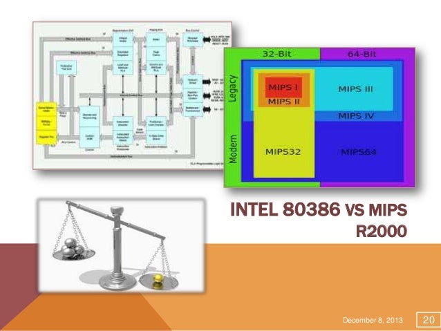 essays on cisc risc In today's world, risc and cisc are no longer the black-and-white distinction they might have been once most cpu architectures have evolved to different shades of grey on the risc side, some modern mips variants have added multiplication and division instructions, with a non-uniform encoding. essays on cisc risc In today's world, risc and cisc are no longer the black-and-white distinction they might have been once most cpu architectures have evolved to different shades of grey on the risc side, some modern mips variants have added multiplication and division instructions, with a non-uniform encoding.