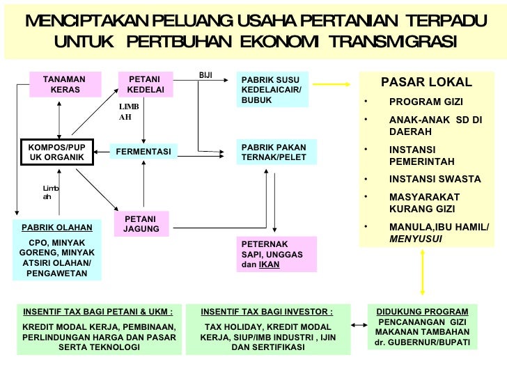 referensi usaha tanpa modal
