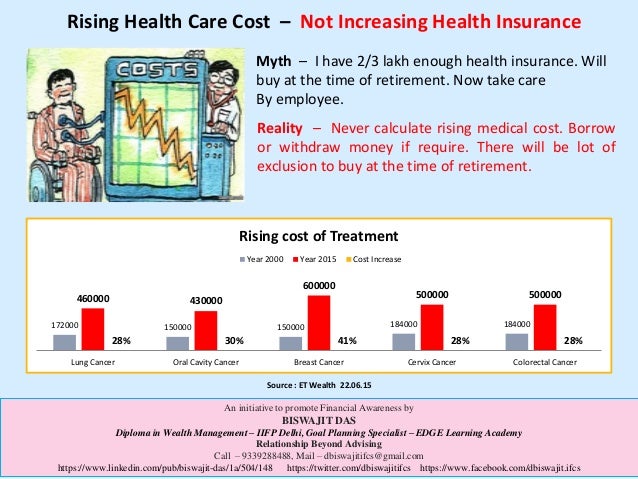 funding the rising cost of u s health care essay funding the rising cost of u s health care essay