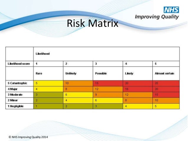 Risk analysis and control nhsiq 2014