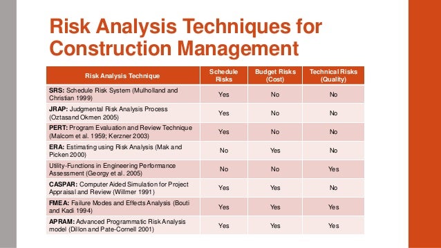 process failure modes and effects analysis