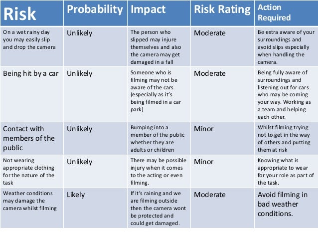 risk probability and impact definitions