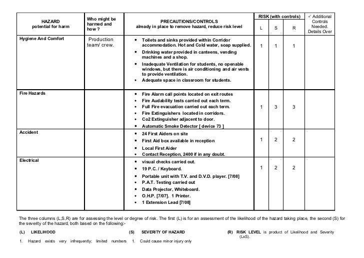 assessment of canteens Research shows students want to have a healthy offer in the canteen ▫ indications needs assessment and user study among school canteen managers (van. assessment of canteens Research shows students want to have a healthy offer in the canteen ▫ indications needs assessment and user study among school canteen managers (van.