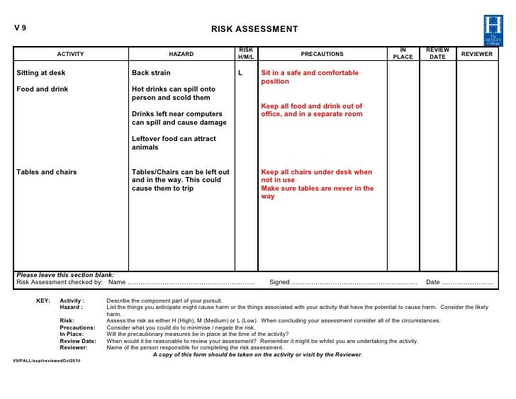 Risk assessment form Working to a brief