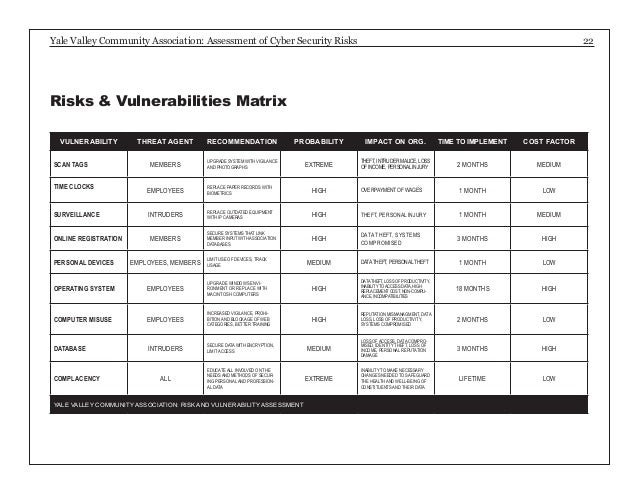 Risk analysis vulnerability assessment