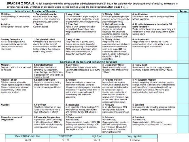 Tools for Risk Assessment in Nursing - Return to Nursing Program