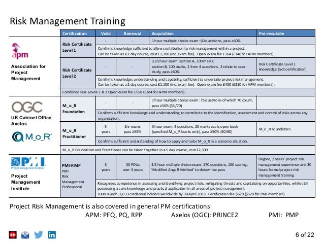 Project Risk Management Project Risk Management