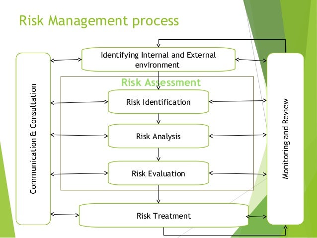 risk management thesis proposal risk management thesis proposal