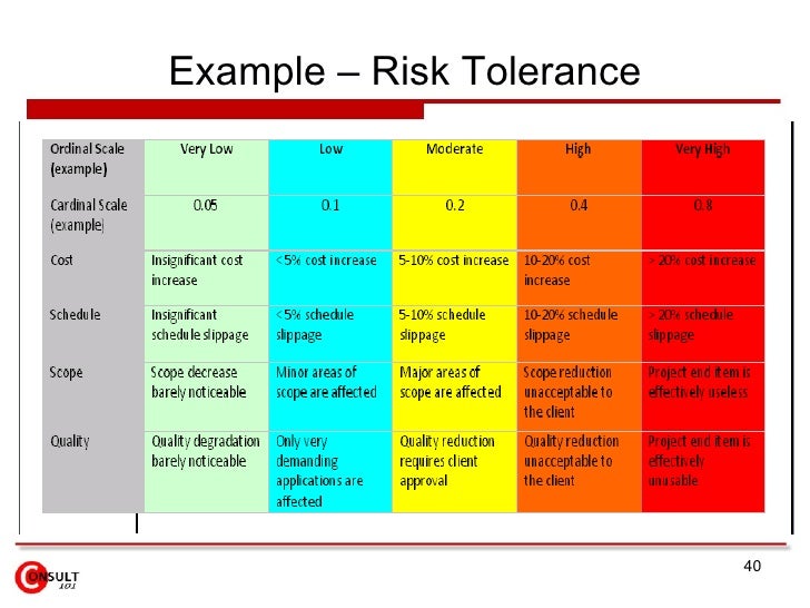 Risk Management Framework