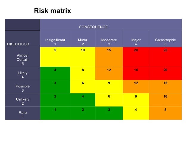 basic concepts to risk management Information systems risk management is as a problem area extremely wide, complex and of an interdisciplinary nature, which highlights the. basic concepts to risk management Information systems risk management is as a problem area extremely wide, complex and of an interdisciplinary nature, which highlights the.