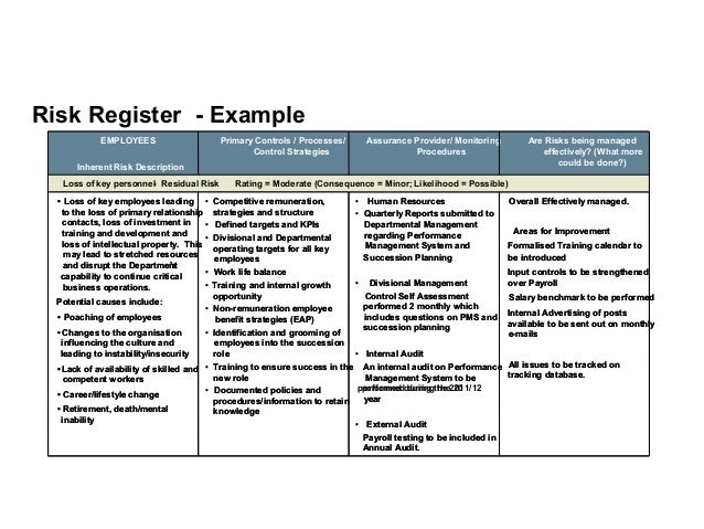 Write my business plan australia