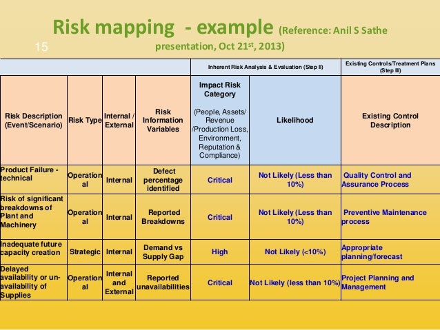 event risk management plan template