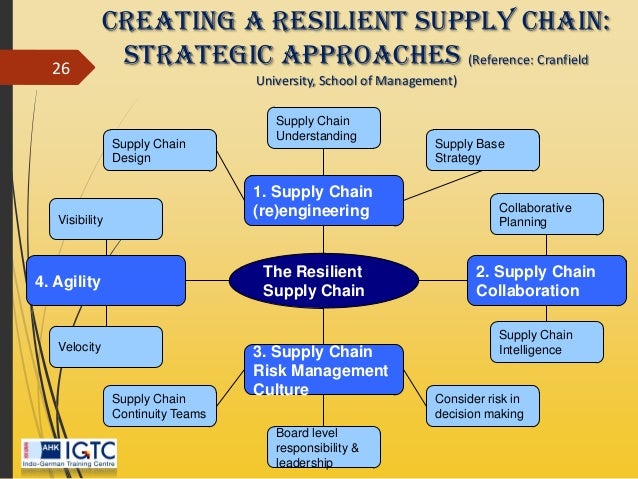 the do d supply chain essay Supply chain management essay there is a need to analyze the military supply chain in relation to the use of the traditional supply chains that focus on. the do d supply chain essay Supply chain management essay there is a need to analyze the military supply chain in relation to the use of the traditional supply chains that focus on.
