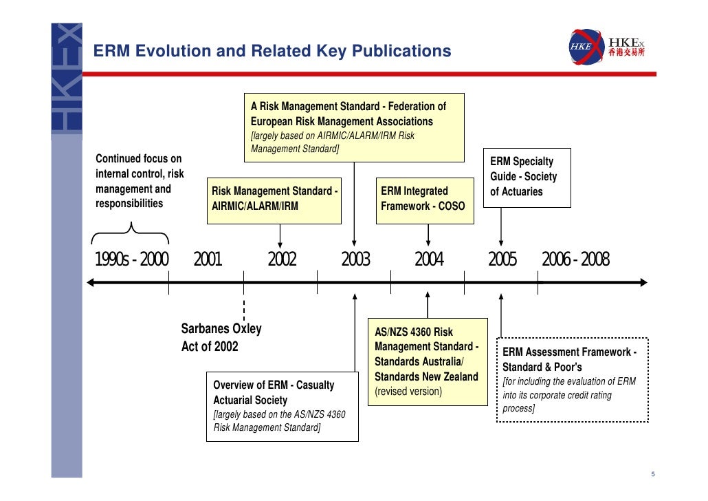 Credit assessment process
