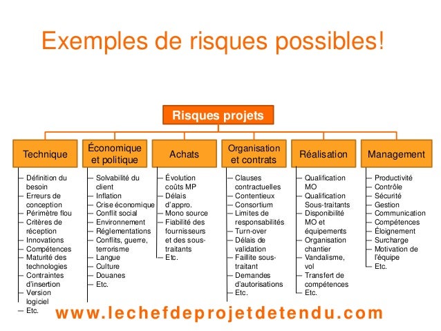 Maîtrise de risques en gestion de projet