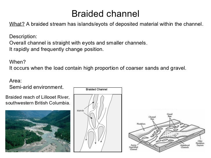 geog project on emaze