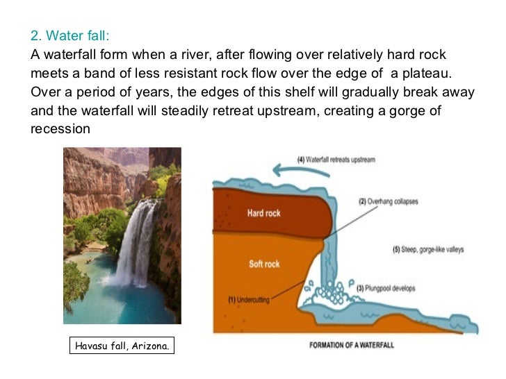 River Channel Processes & Landforms