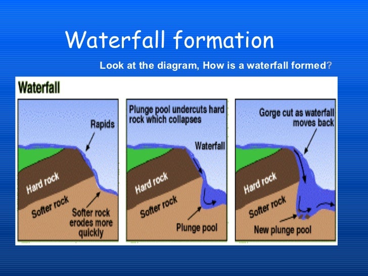 River Changes And Landforms