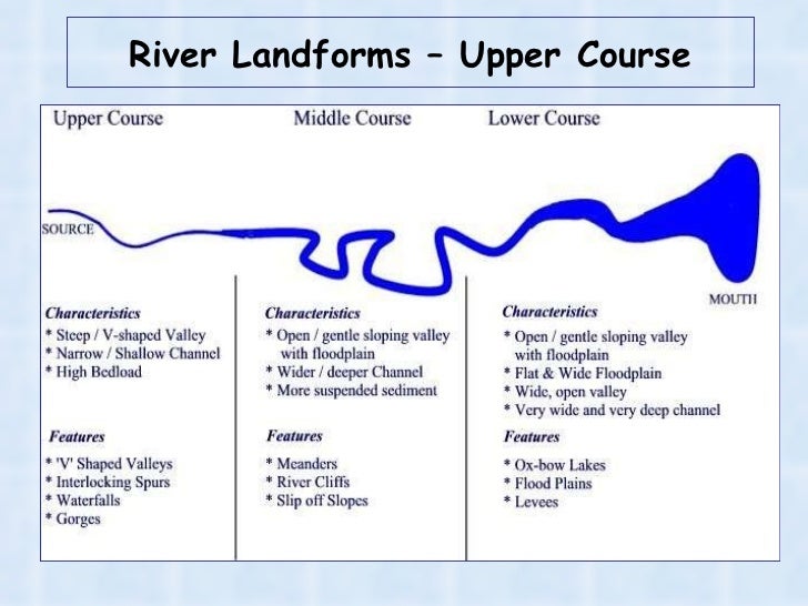 River landforms in the upper course River landforms in the upper course