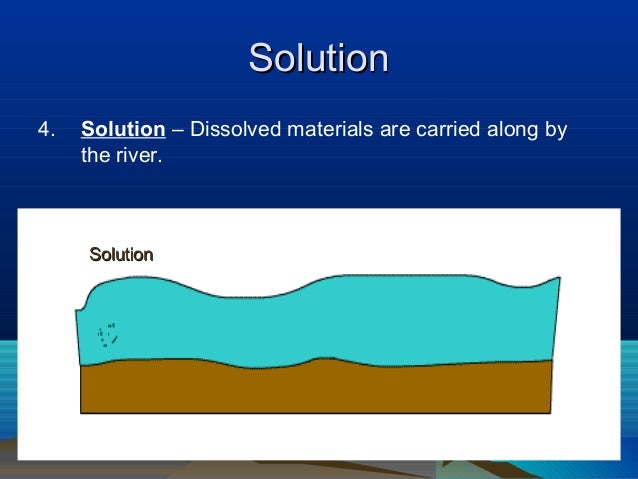 definition of meander river definition of meander river